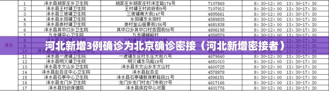 河北新增3例确诊为北京确诊密接(河北新增密接者) 河北新增3例确诊为北京确诊密接(河北新增密接者)