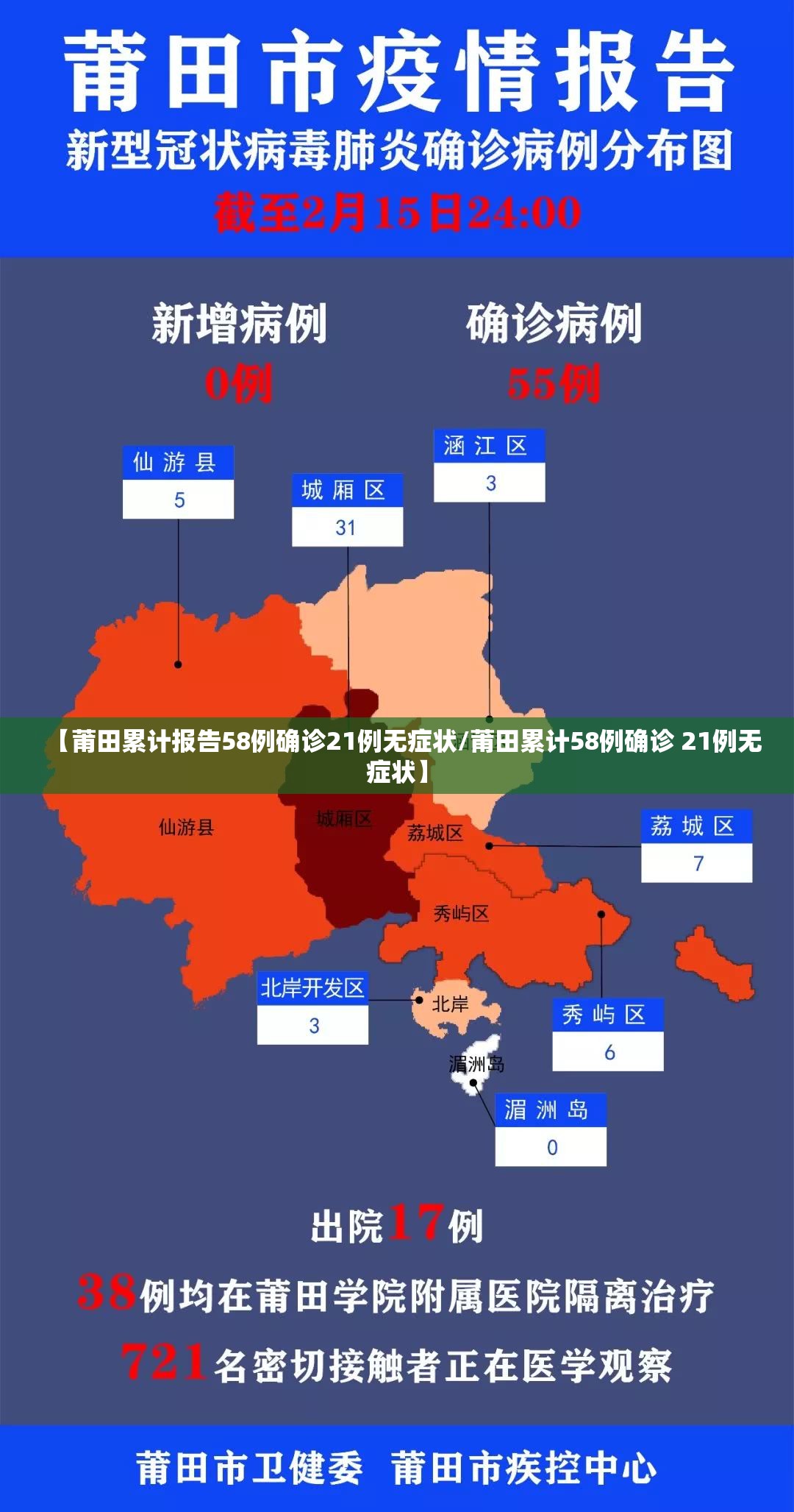 【莆田累计报告58例确诊21例无症状/莆田累计58例确诊 21例无症状】 【莆田累计报告58例确诊21例无症状/莆田累计58例确诊 21例无症状】