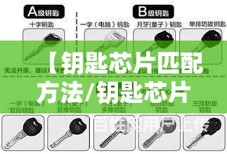 【钥匙芯片匹配方法/钥匙芯片匹配方法视频】