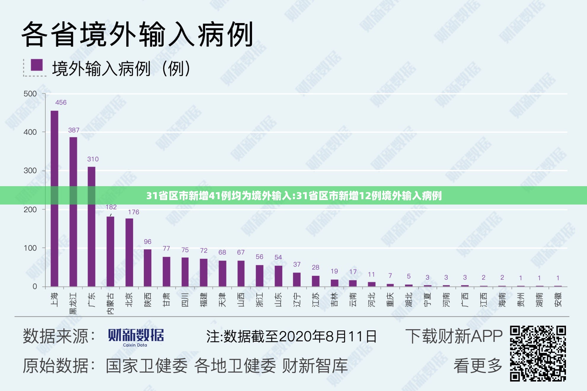 31省区市新增41例均为境外输入:31省区市新增12例境外输入病例