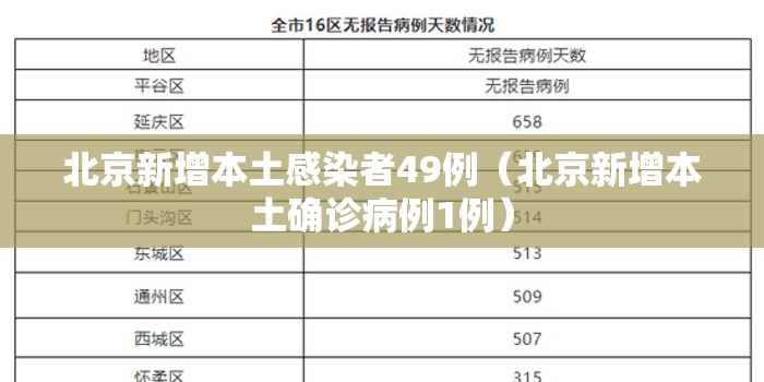 北京新增本土感染者49例（北京新增本土确诊病例1例）
