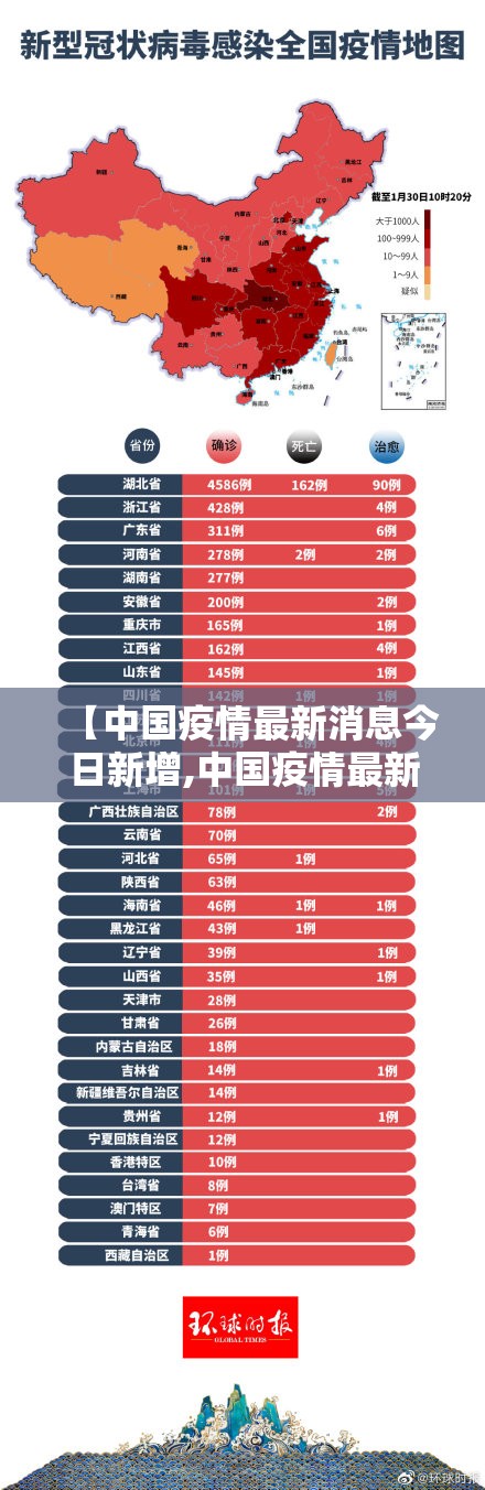 【中国疫情最新消息今日新增,中国疫情最新消息今天分布图2021】