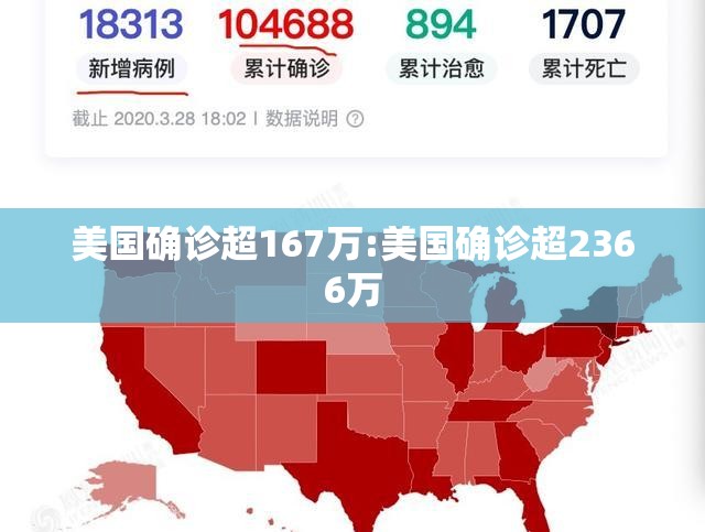 美国确诊超167万:美国确诊超2366万