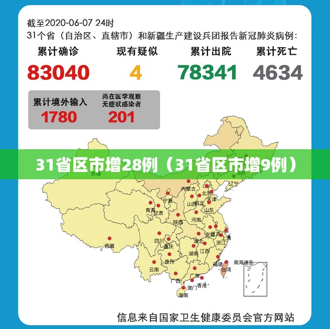 31省区市增28例（31省区市增9例）