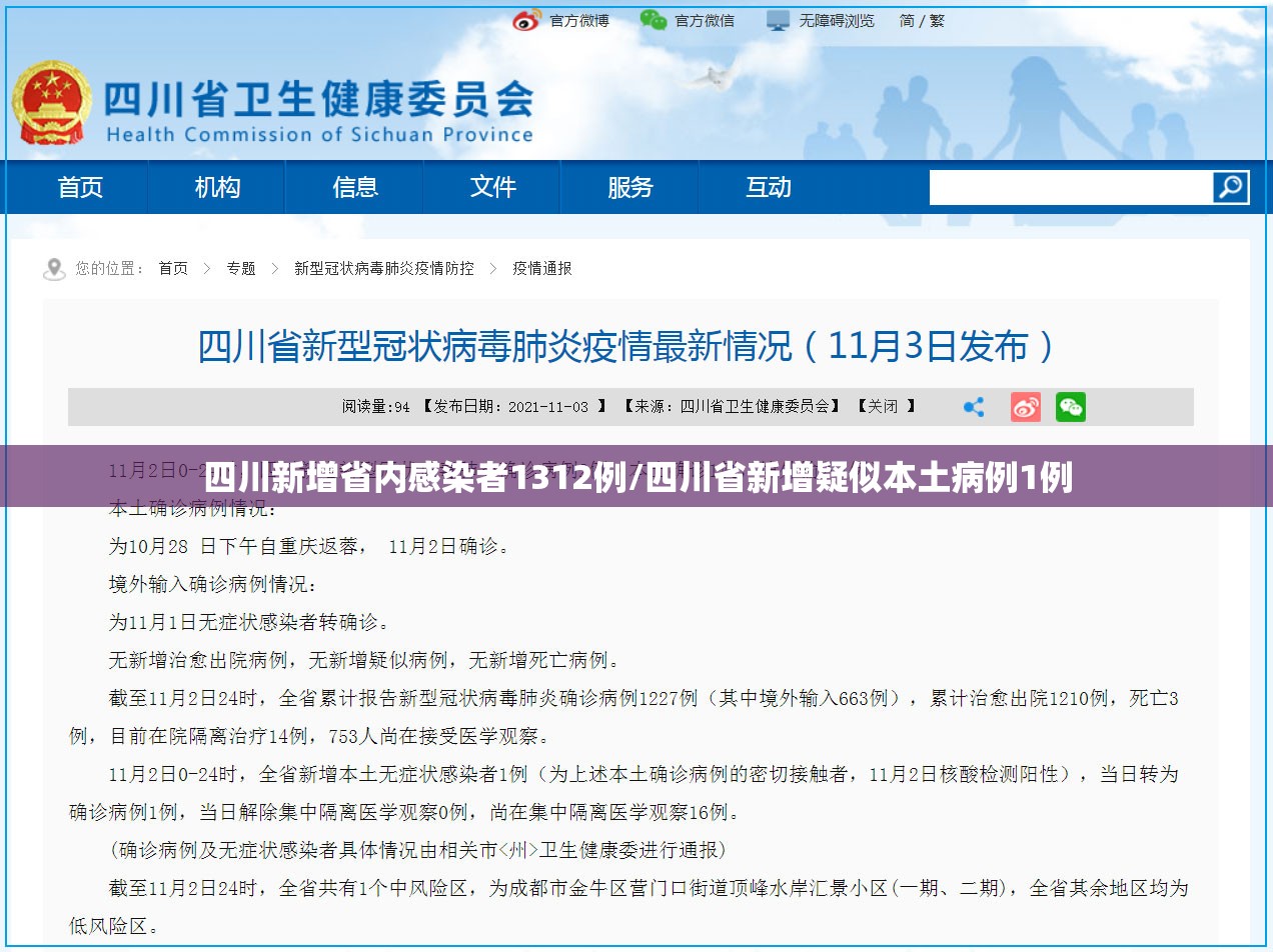 四川新增省内感染者1312例/四川省新增疑似本土病例1例 四川新增省内感染者1312例/四川省新增疑似本土病例1例