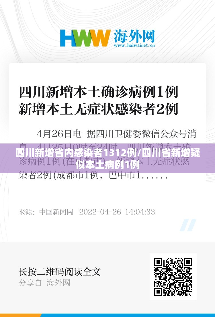 四川新增省内感染者1312例/四川省新增疑似本土病例1例 四川新增省内感染者1312例/四川省新增疑似本土病例1例
