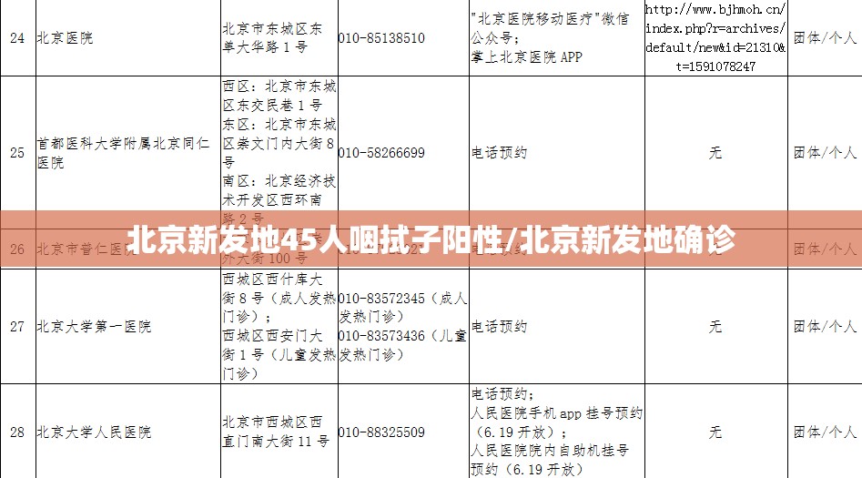 北京新发地45人咽拭子阳性/北京新发地确诊 北京新发地45人咽拭子阳性/北京新发地确诊