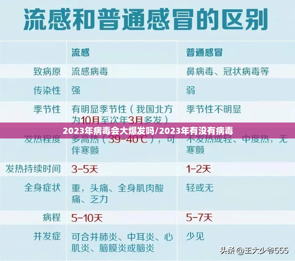 2023年病毒会大爆发吗/2023年有没有病毒 2023年病毒会大爆发吗/2023年有没有病毒