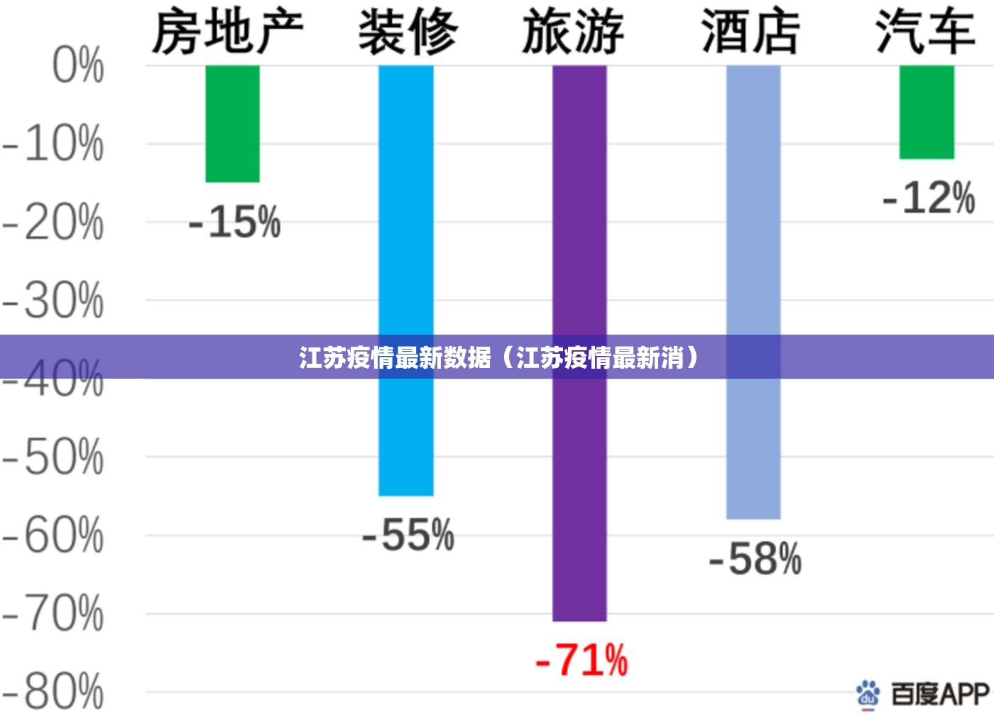 江苏疫情最新数据(江苏疫情最新消) 江苏疫情最新数据(江苏疫情最新消)