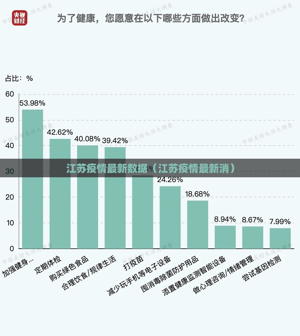江苏疫情最新数据(江苏疫情最新消) 江苏疫情最新数据(江苏疫情最新消)
