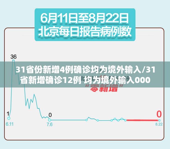 31省份新增4例确诊均为境外输入/31省新增确诊12例 均为境外输入000 31省份新增4例确诊均为境外输入/31省新增确诊12例 均为境外输入000
