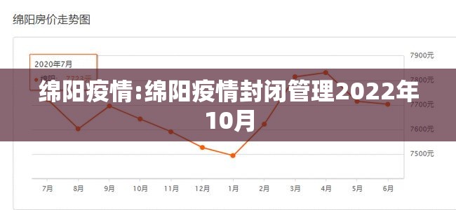 绵阳疫情:绵阳疫情封闭管理2022年10月 绵阳疫情:绵阳疫情封闭管理2022年10月