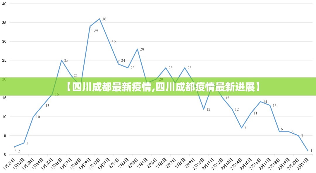 【四川成都最新疫情,四川成都疫情最新进展】 【四川成都最新疫情,四川成都疫情最新进展】
