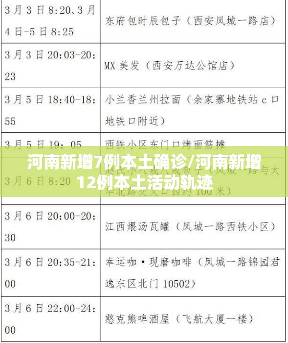 河南新增7例本土确诊/河南新增12例本土活动轨迹 河南新增7例本土确诊/河南新增12例本土活动轨迹