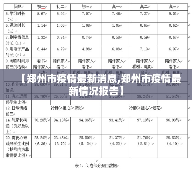 【郑州市疫情最新消息,郑州市疫情最新情况报告】