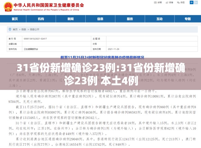 31省份新增确诊23例:31省份新增确诊23例 本土4例