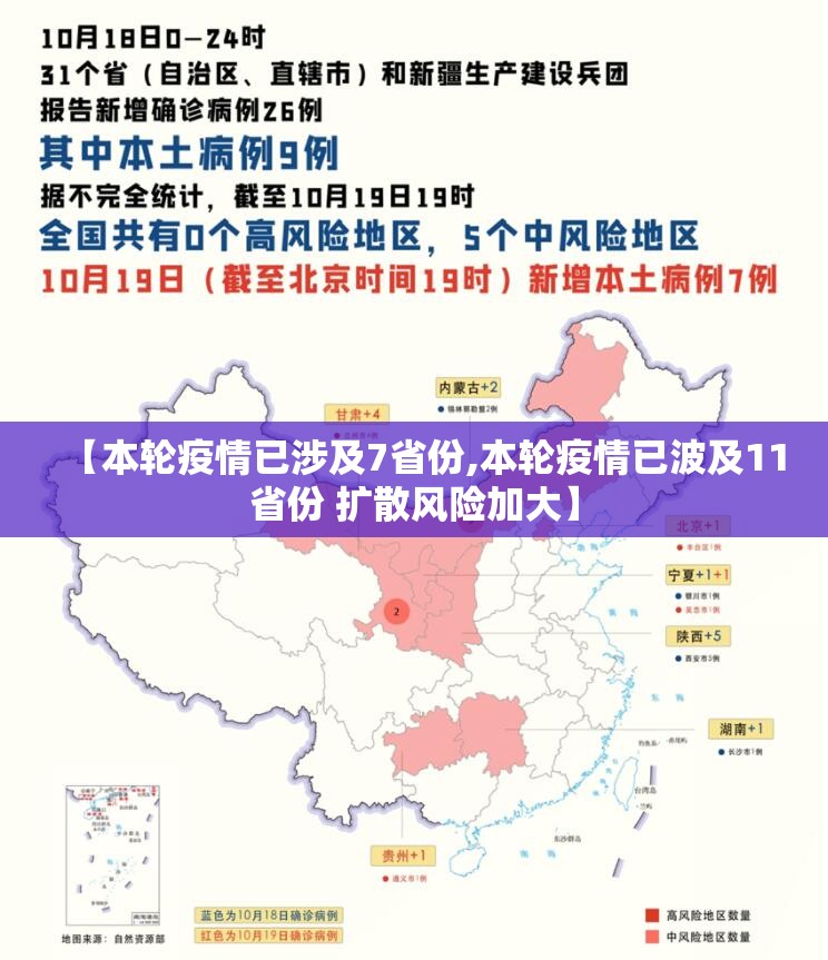【本轮疫情已涉及7省份,本轮疫情已波及11省份 扩散风险加大】 【本轮疫情已涉及7省份,本轮疫情已波及11省份 扩散风险加大】