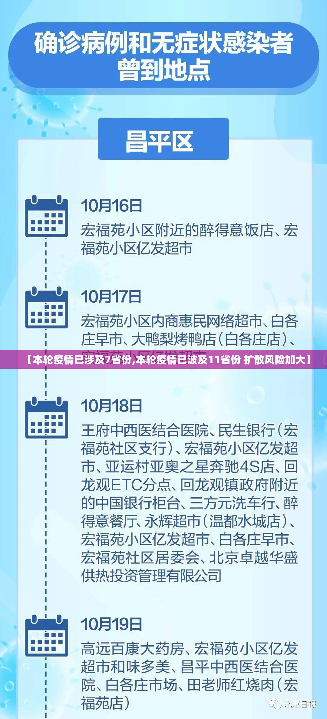【本轮疫情已涉及7省份,本轮疫情已波及11省份 扩散风险加大】 【本轮疫情已涉及7省份,本轮疫情已波及11省份 扩散风险加大】