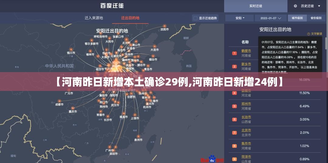 【河南昨日新增本土确诊29例,河南昨日新增24例】 【河南昨日新增本土确诊29例,河南昨日新增24例】