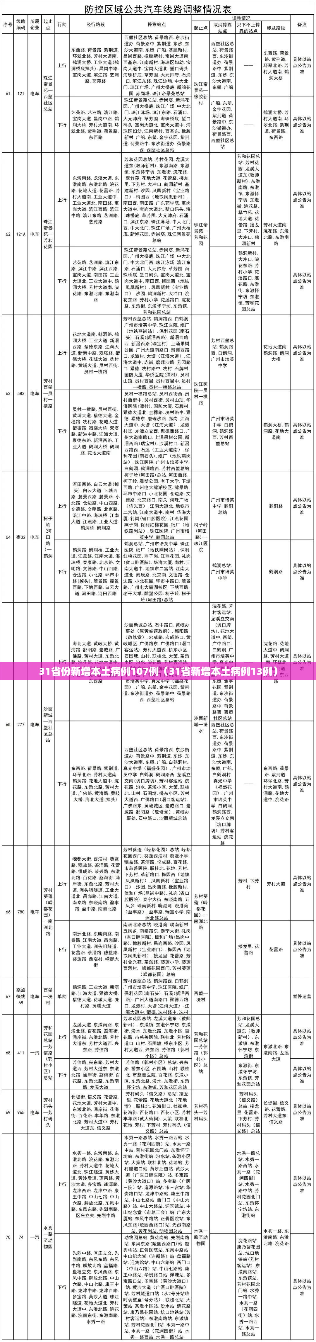 31省份新增本土病例107例(31省新增本土病例13例) 31省份新增本土病例107例(31省新增本土病例13例)
