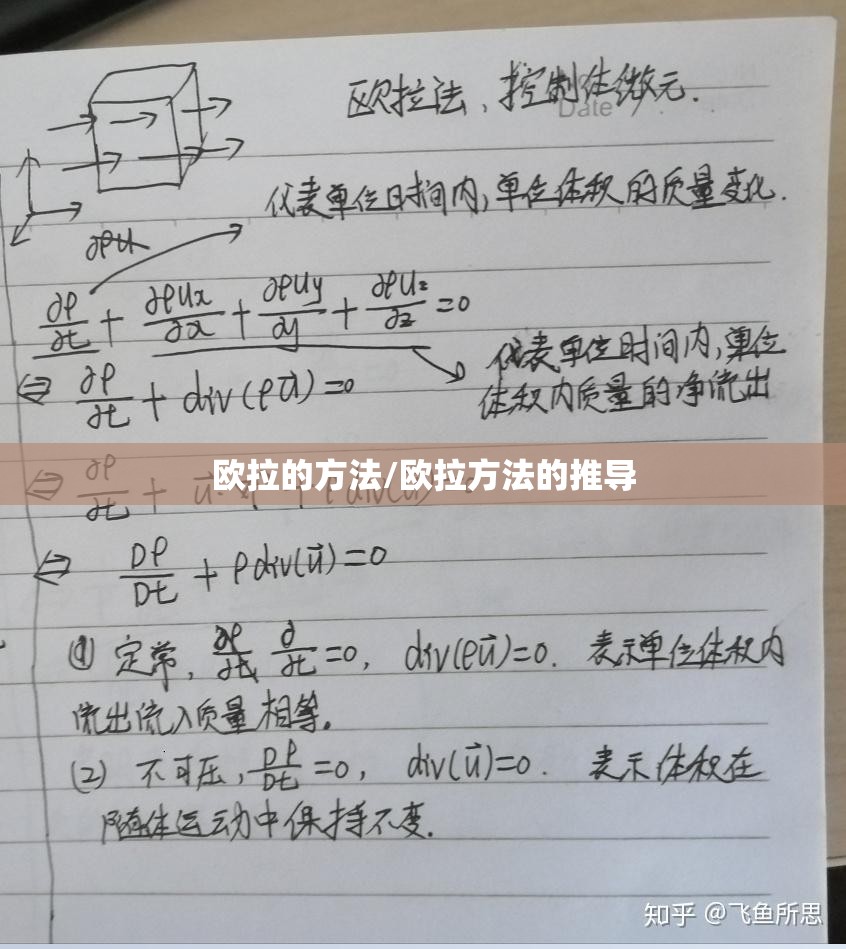 欧拉的方法/欧拉方法的推导