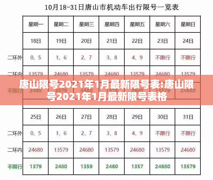 唐山限号2021年1月最新限号表:唐山限号2021年1月最新限号表格 唐山限号2021年1月最新限号表:唐山限号2021年1月最新限号表格