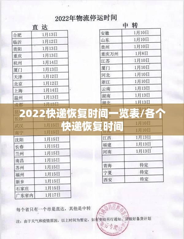 2022快递恢复时间一览表/各个快递恢复时间