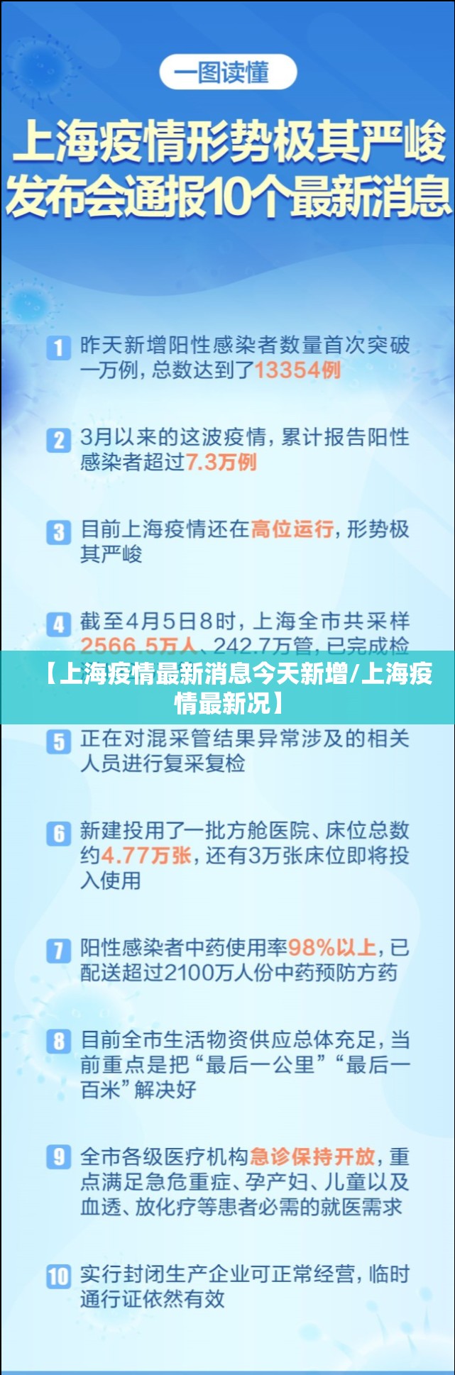 【上海疫情最新消息今天新增/上海疫情最新况】