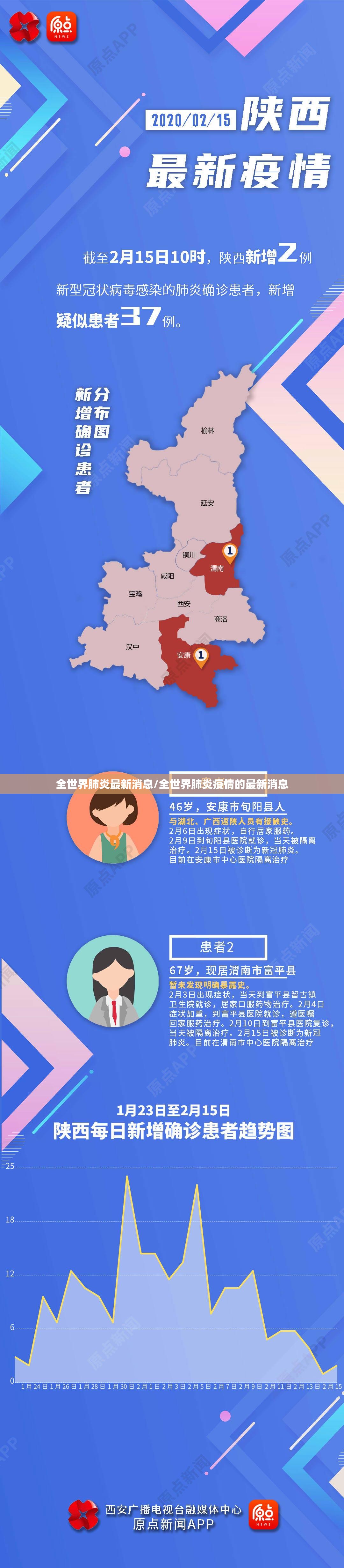 全世界肺炎最新消息/全世界肺炎疫情的最新消息 全世界肺炎最新消息/全世界肺炎疫情的最新消息