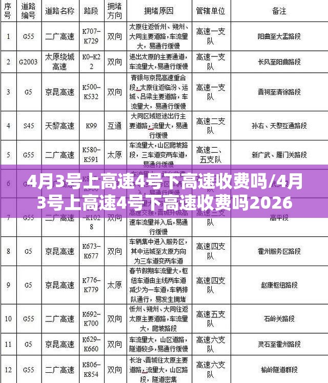 4月3号上高速4号下高速收费吗/4月3号上高速4号下高速收费吗2026 4月3号上高速4号下高速收费吗/4月3号上高速4号下高速收费吗2026