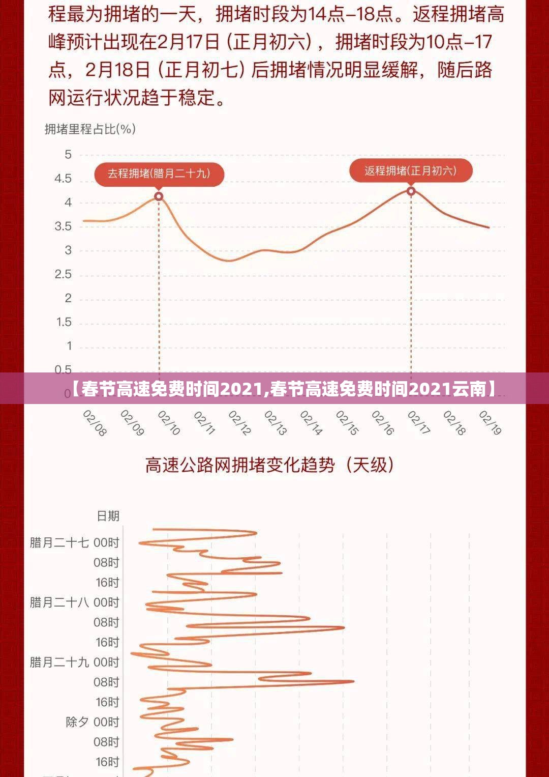 【春节高速免费时间2021,春节高速免费时间2021云南】 【春节高速免费时间2021,春节高速免费时间2021云南】