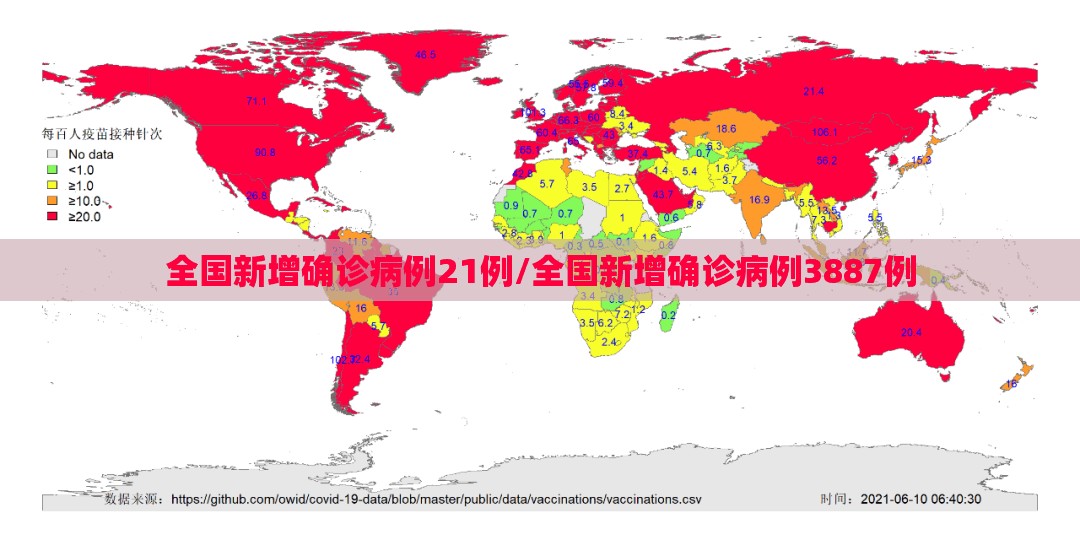 全国新增确诊病例21例/全国新增确诊病例3887例 全国新增确诊病例21例/全国新增确诊病例3887例