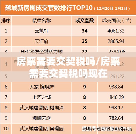 房票需要交契税吗/房票需要交契税吗现在 房票需要交契税吗/房票需要交契税吗现在