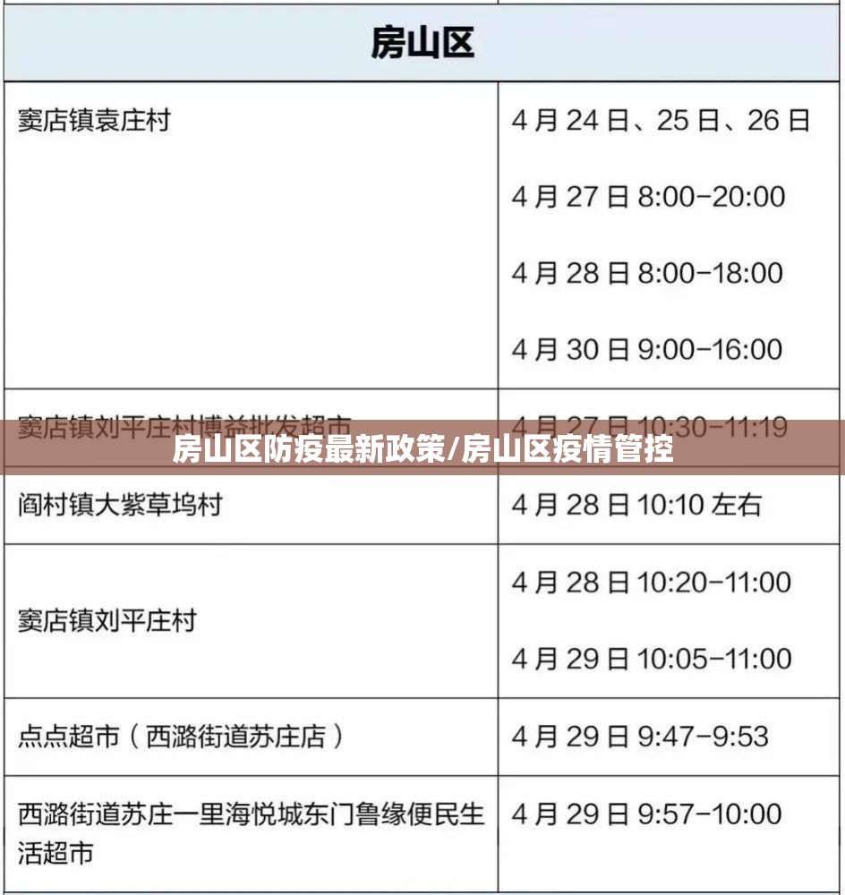 房山区防疫最新政策/房山区疫情管控 房山区防疫最新政策/房山区疫情管控