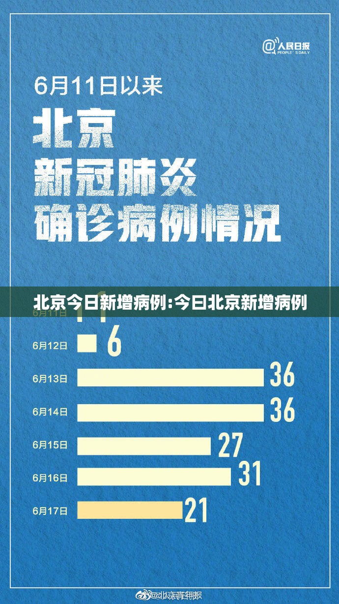 北京今日新增病例:今曰北京新增病例