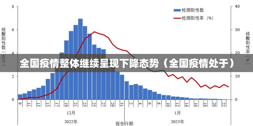 全国疫情整体继续呈现下降态势(全国疫情处于) 全国疫情整体继续呈现下降态势(全国疫情处于)