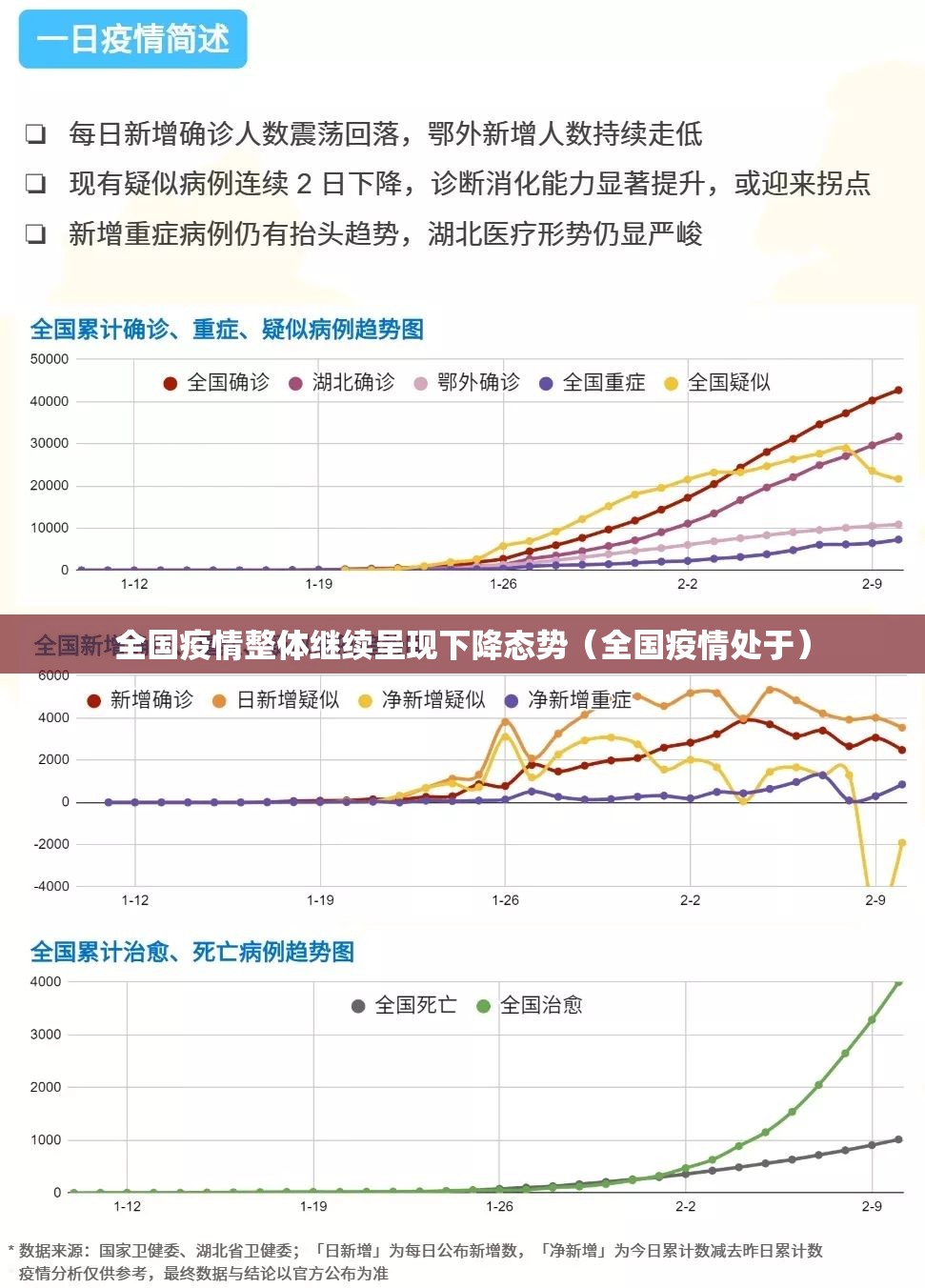 全国疫情整体继续呈现下降态势(全国疫情处于) 全国疫情整体继续呈现下降态势(全国疫情处于)