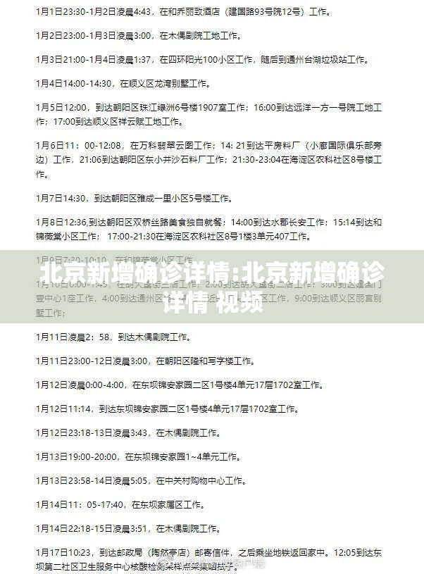 北京新增确诊详情:北京新增确诊详情 视频 北京新增确诊详情:北京新增确诊详情 视频