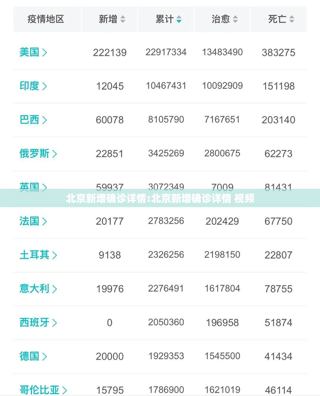 北京新增确诊详情:北京新增确诊详情 视频 北京新增确诊详情:北京新增确诊详情 视频