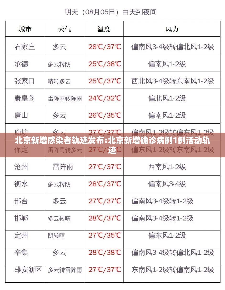 北京新增感染者轨迹发布:北京新增确诊病例1例活动轨迹 北京新增感染者轨迹发布:北京新增确诊病例1例活动轨迹