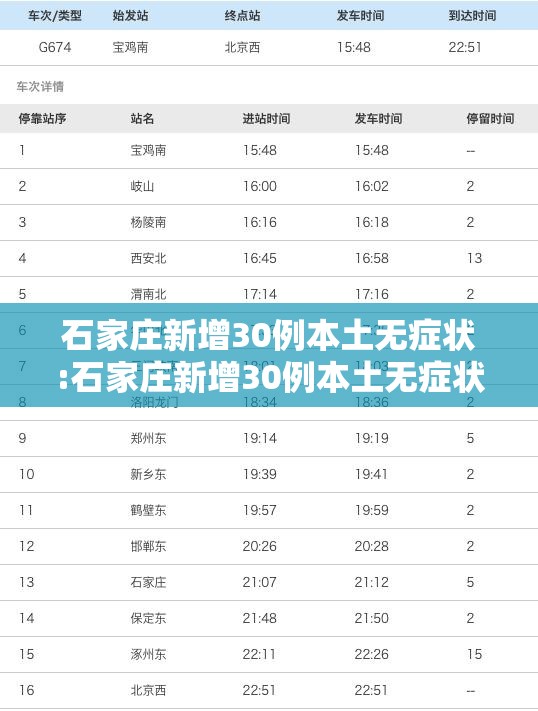 石家庄新增30例本土无症状:石家庄新增30例本土无症状感染者 石家庄新增30例本土无症状:石家庄新增30例本土无症状感染者