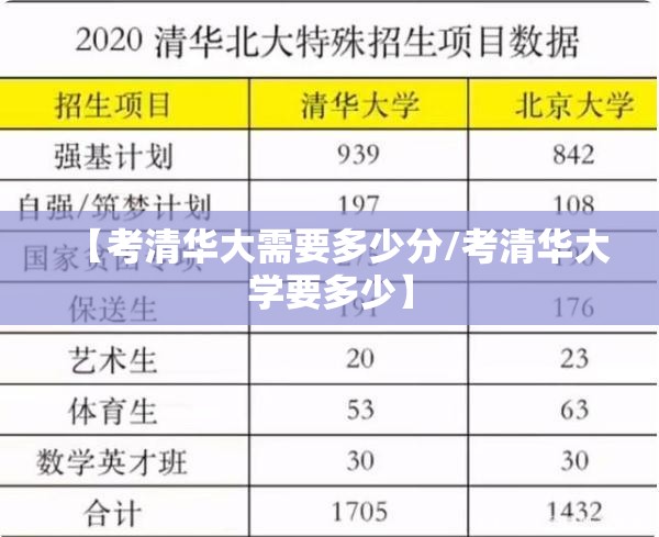 【考清华大需要多少分/考清华大学要多少】 【考清华大需要多少分/考清华大学要多少】