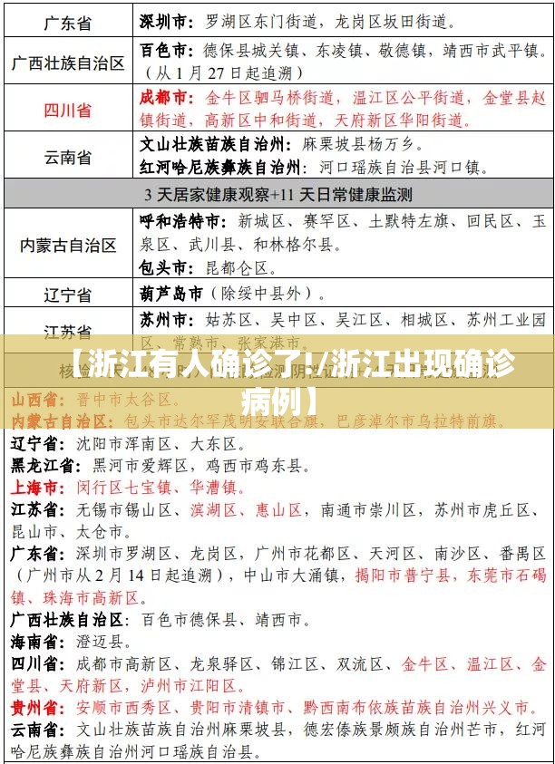 【浙江有人确诊了!/浙江出现确诊病例】 【浙江有人确诊了!/浙江出现确诊病例】