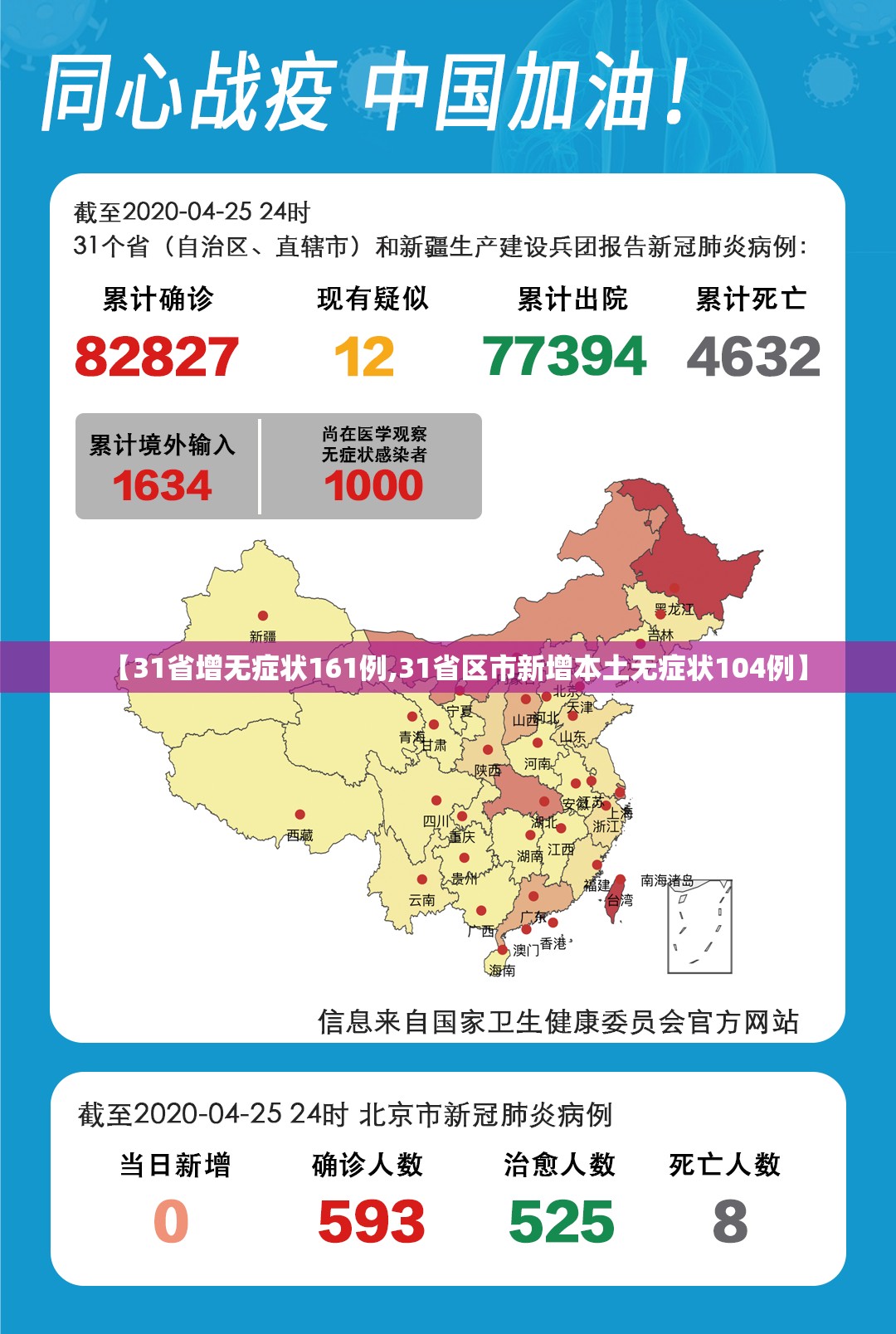 【31省增无症状161例,31省区市新增本土无症状104例】