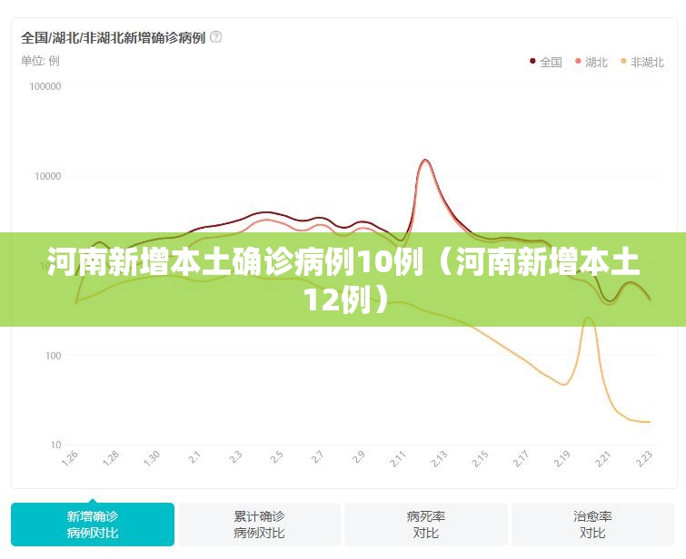 河南新增本土确诊病例10例(河南新增本土12例) 河南新增本土确诊病例10例(河南新增本土12例)