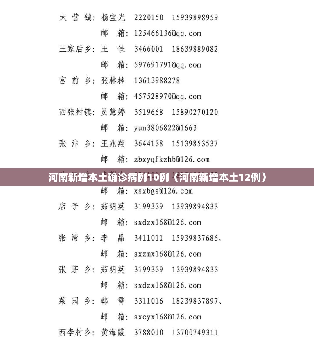 河南新增本土确诊病例10例(河南新增本土12例) 河南新增本土确诊病例10例(河南新增本土12例)