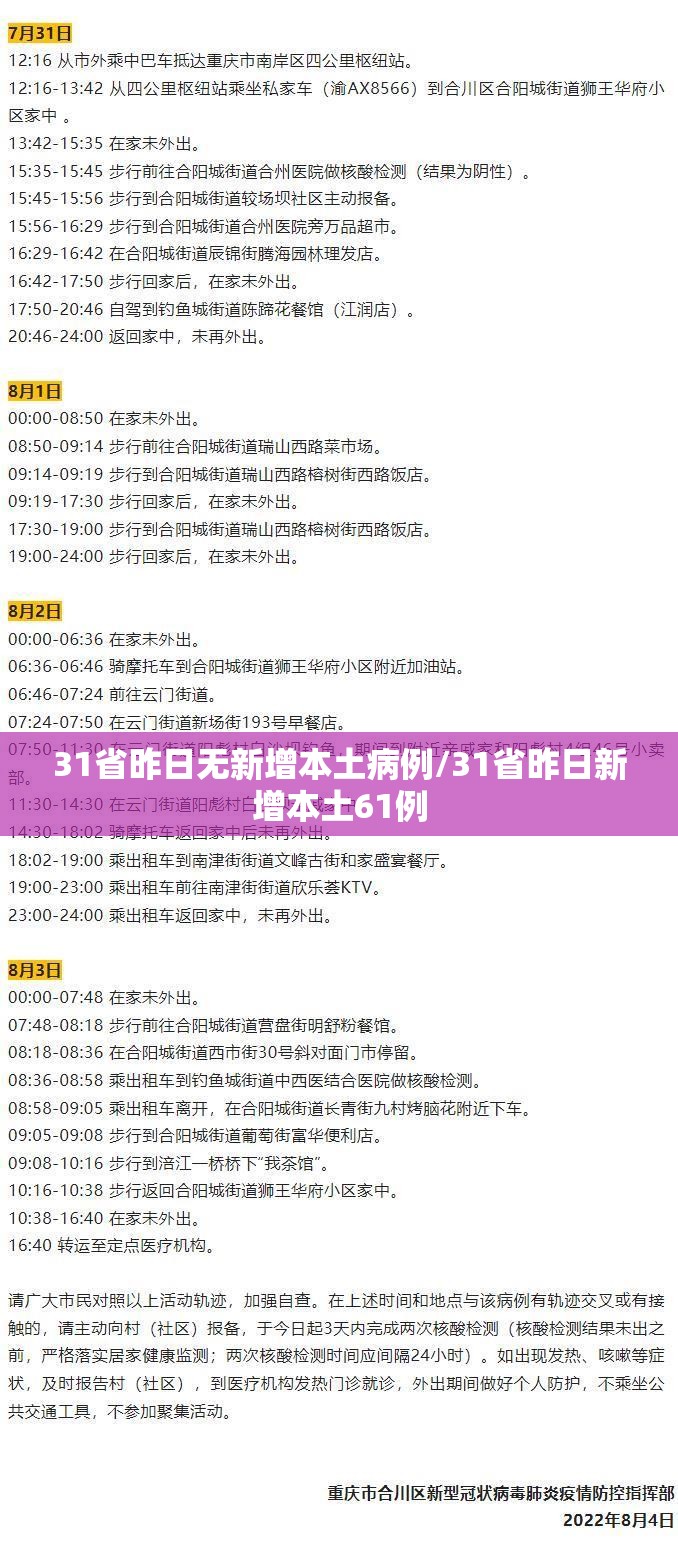 31省昨日无新增本土病例/31省昨日新增本土61例 31省昨日无新增本土病例/31省昨日新增本土61例