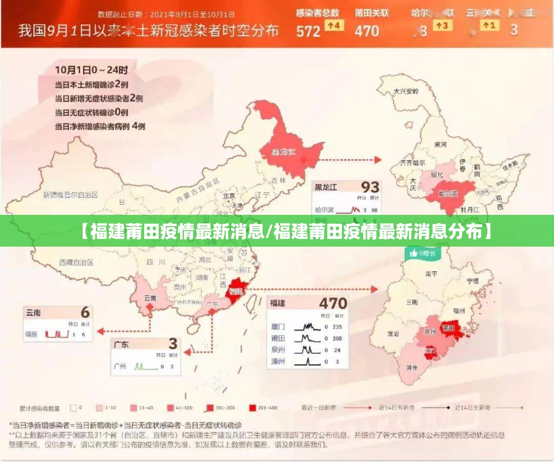 【福建莆田疫情最新消息/福建莆田疫情最新消息分布】 【福建莆田疫情最新消息/福建莆田疫情最新消息分布】
