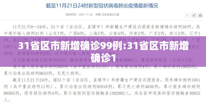 31省区市新增确诊99例:31省区市新增确诊1