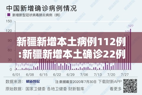 新疆新增本土病例112例:新疆新增本土确诊22例 新疆新增本土病例112例:新疆新增本土确诊22例